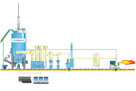 Biomass Gasifier System
